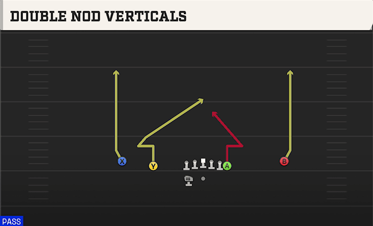 DOUBLE NOD VERTICALS from NORMAL Y OFF WK