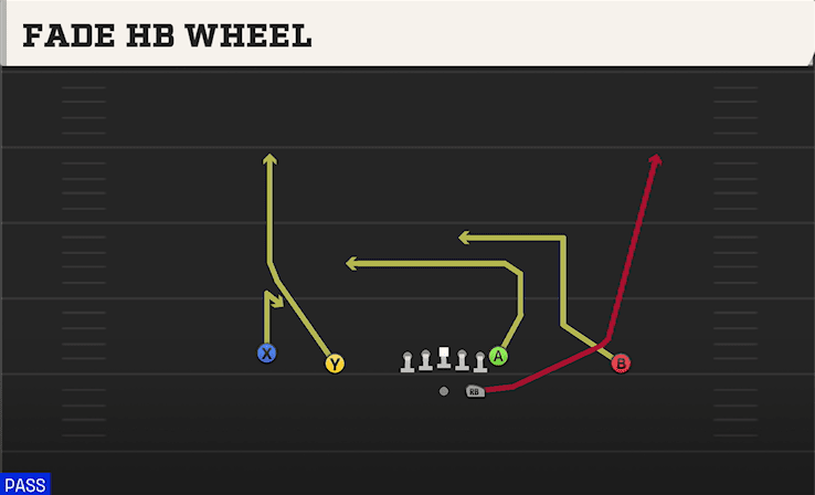 FADE HB WHEEL from DOUBLES