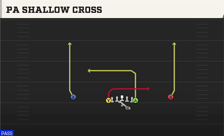 PA SHALLOW CROSS from DEUCE
