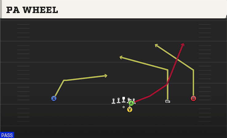PA WHEEL from WIDE SLOT RIGHT