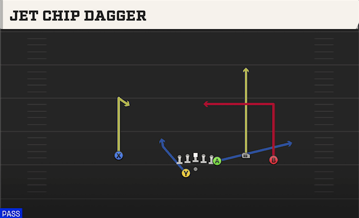 JET CHIP DAGGER from Y TRIO OFFSET WK