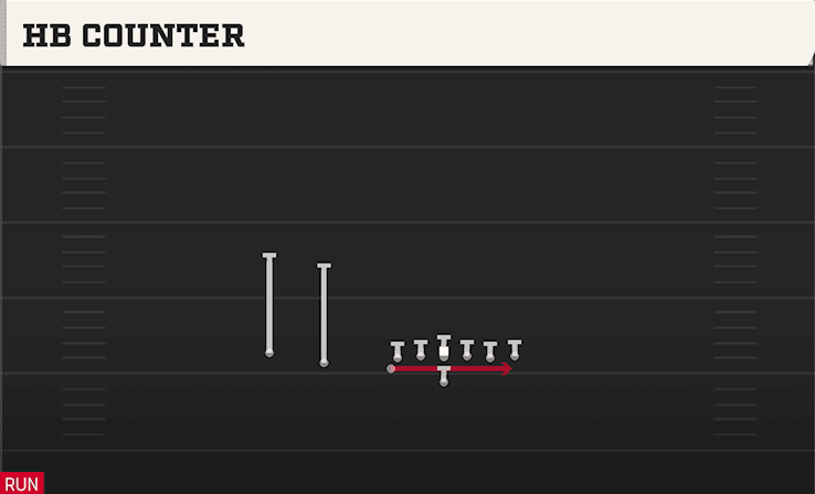 HB COUNTER from U OFF TRIPS