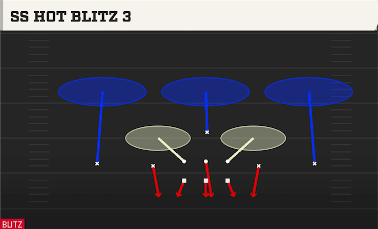 SS HOT BLITZ 3 from STACK