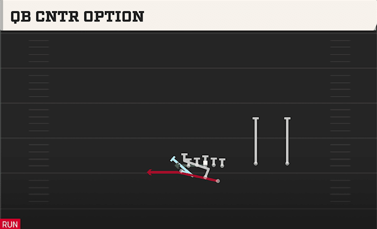 QB CNTR OPTION from TWINS OVER