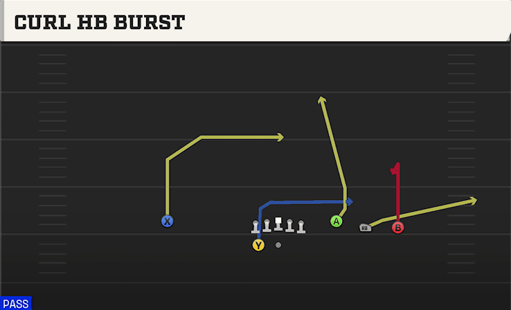 CURL HB BURST from TREY OPEN