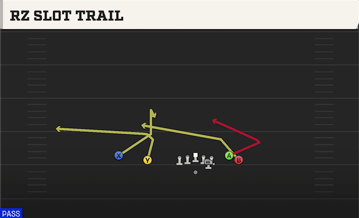 RZ SLOT TRAIL from FLANKER CLOSE