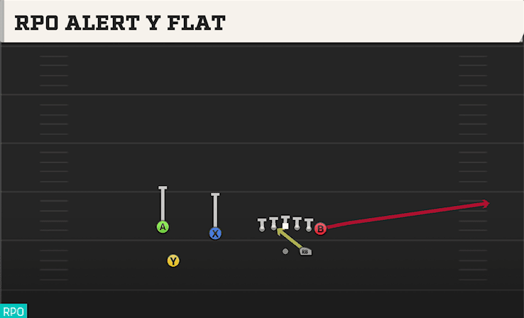 RPO ALERT Y FLAT from TRIPS TE