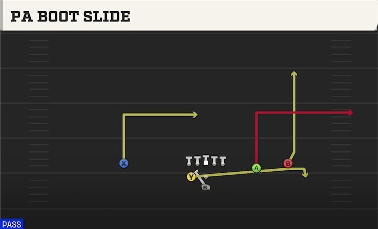 PA BOOT SLIDE from WEAK SLOT OPEN