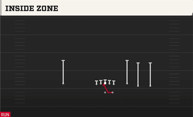INSIDE ZONE from TREY OPEN HB STR