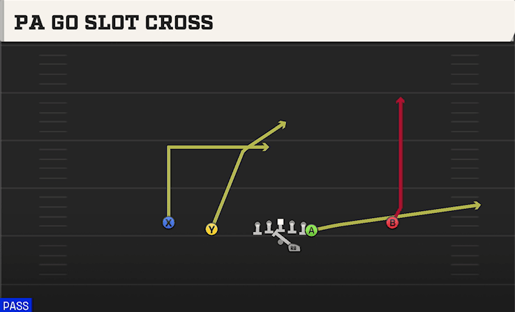 PA GO SLOT CROSS from DOUBLES Y OFF