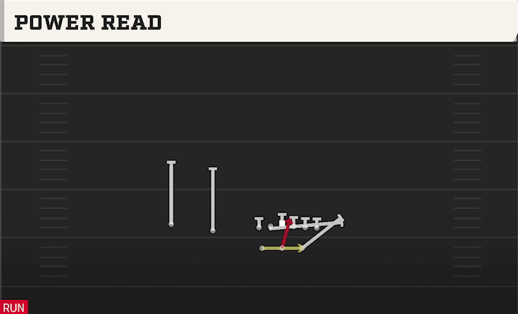 POWER READ from SPLIT TWINS