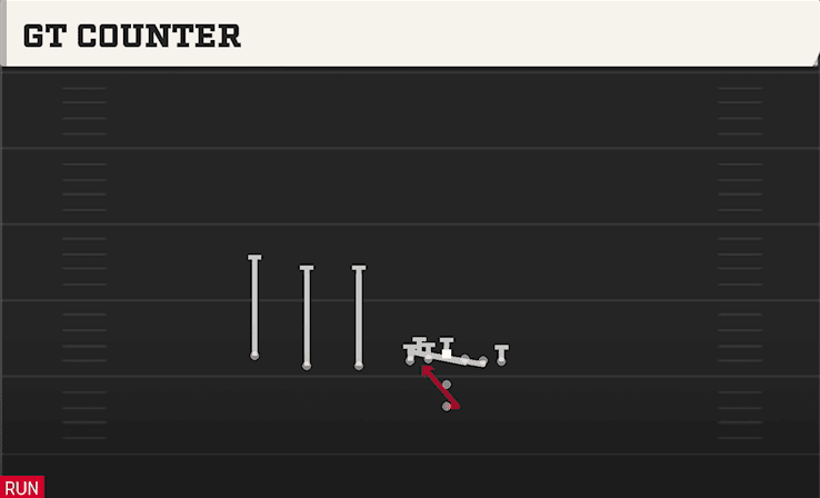 GT COUNTER from TRIPS
