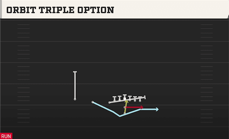 ORBIT TRIPLE OPTION from U OFF TRIPS