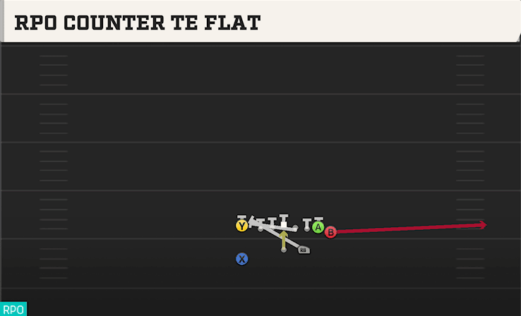 RPO COUNTER TE FLAT from WING FLEX