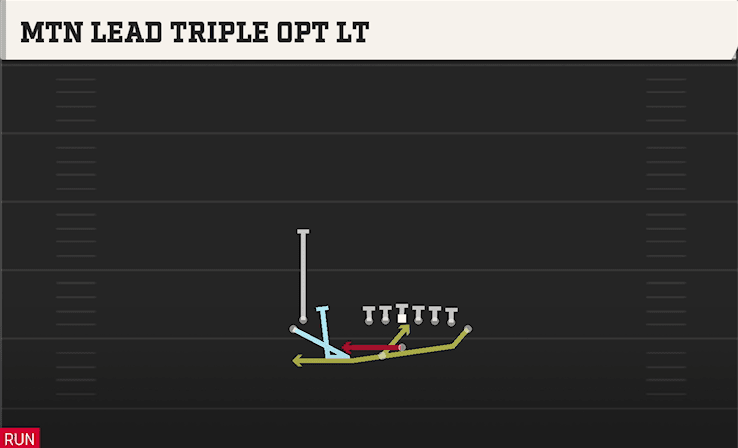 MTN LEAD TRIPLE OPT LT from WING STACK WK