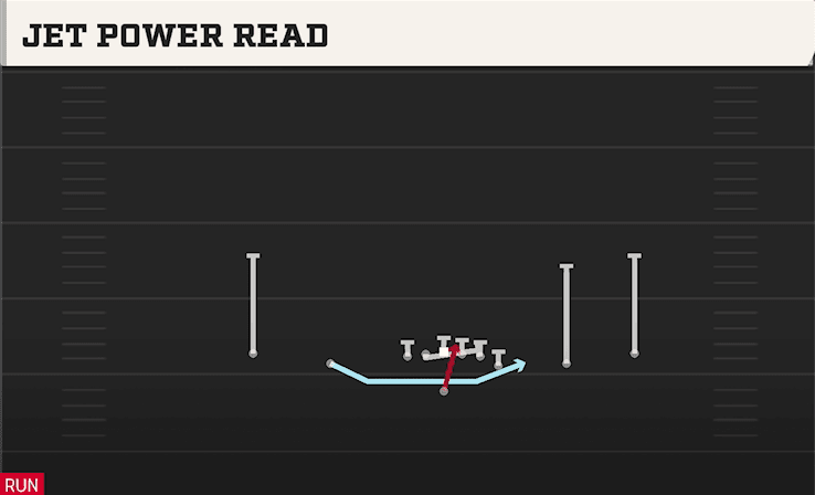 JET POWER READ from EMPTY Y OFF TRIPS