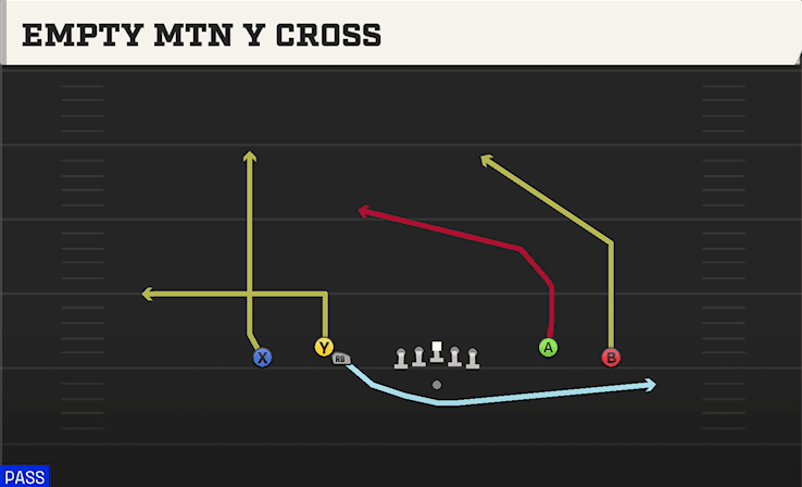EMPTY MTN Y CROSS from SPREAD DBL FLEX WK