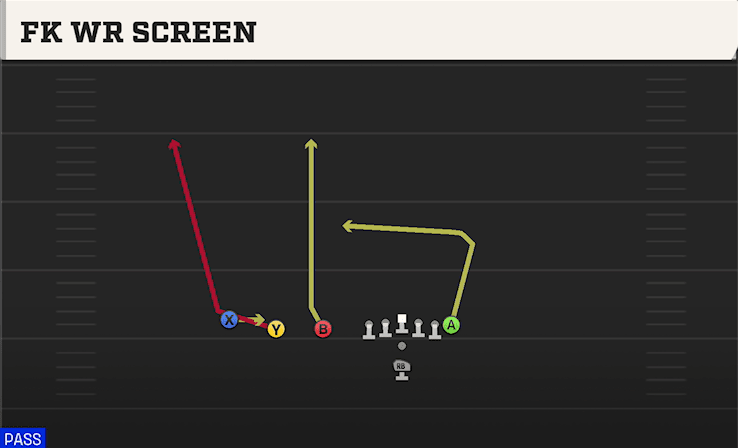 FK WR SCREEN from TRIPS