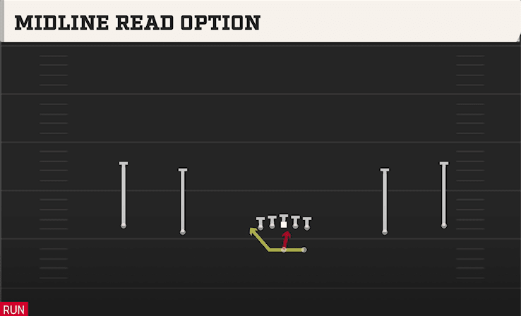 MIDLINE READ OPTION from WIDE