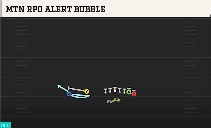 MTN RPO ALERT BUBBLE from WING FLEX OFFSET WK