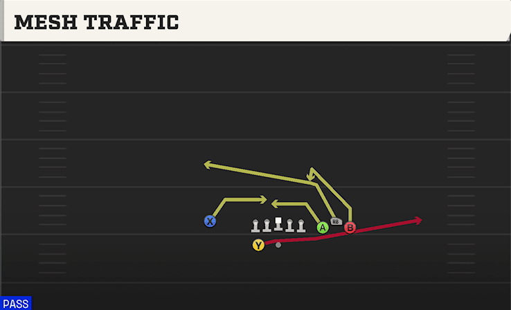 MESH TRAFFIC from BUNCH SPREAD NASTY