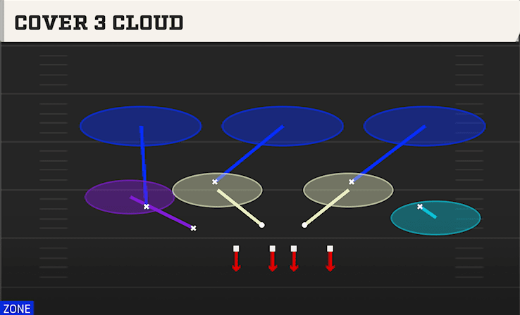 COVER 3 CLOUD from OVER FLEX