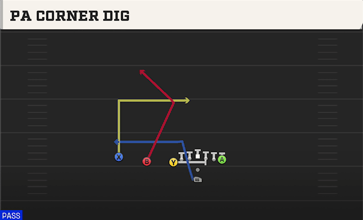 PA CORNER DIG from U OFF TRIPS
