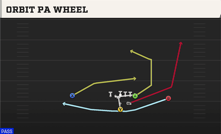 ORBIT PA WHEEL from STRONG