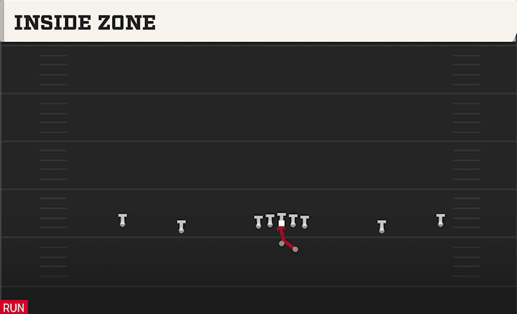 INSIDE ZONE from WIDE OFFSET