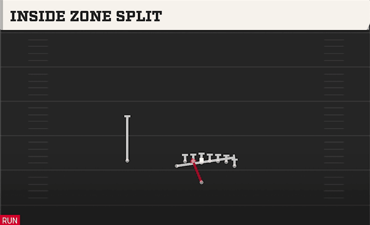 INSIDE ZONE SPLIT from WING TIGHT U