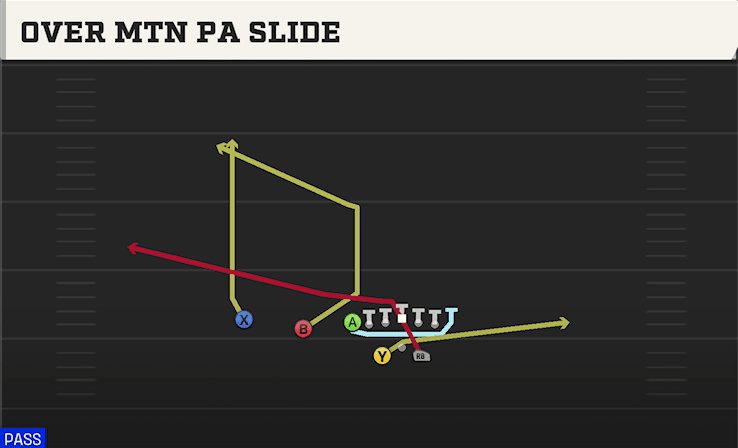 OVER MTN PA SLIDE from SPLIT TWINS OFFSET