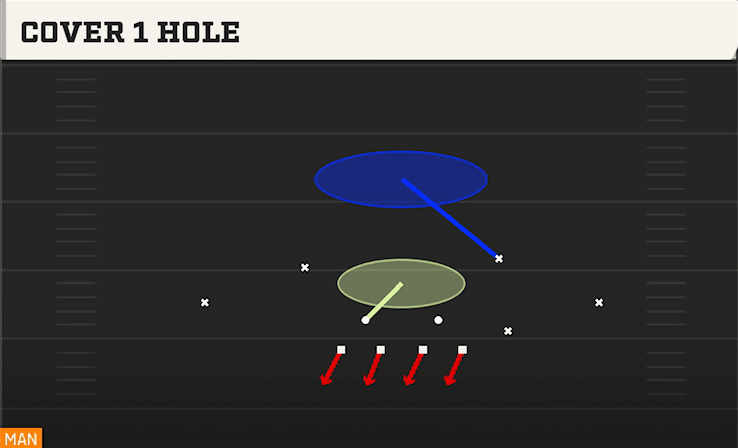COVER 1 HOLE from EVEN