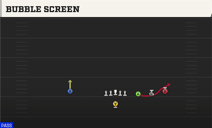 BUBBLE SCREEN from TRIPS OPEN