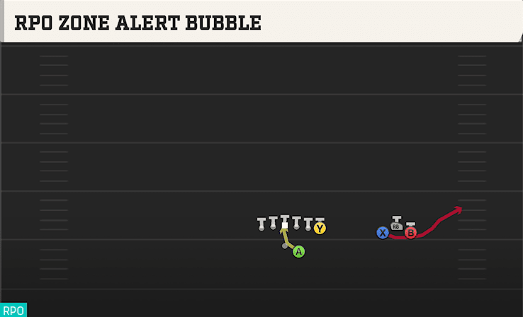 RPO ZONE ALERT BUBBLE from TRIO Y OVER