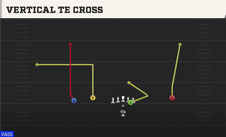 VERTICAL TE CROSS from DOUBLES FLEX HIP