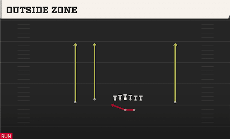 OUTSIDE ZONE from DOUBLES FLEX