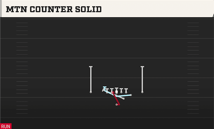 MTN COUNTER SOLID from Y OFF CLOSE