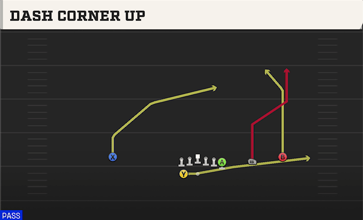 DASH CORNER UP from WING TRIPS WK
