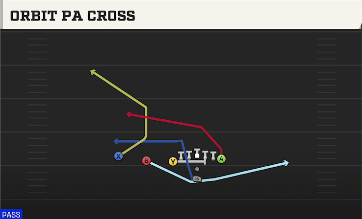 ORBIT PA CROSS from U OFF TRIPS