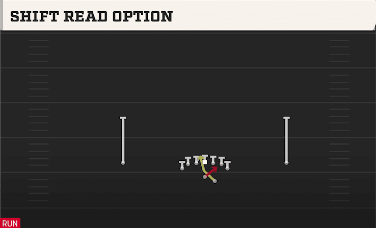 SHIFT READ OPTION from DEUCE