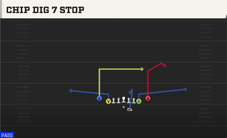 CHIP DIG 7 STOP from DEUCE CLOSE