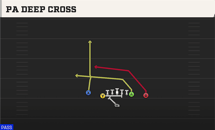 PA DEEP CROSS from U OFF CLOSE