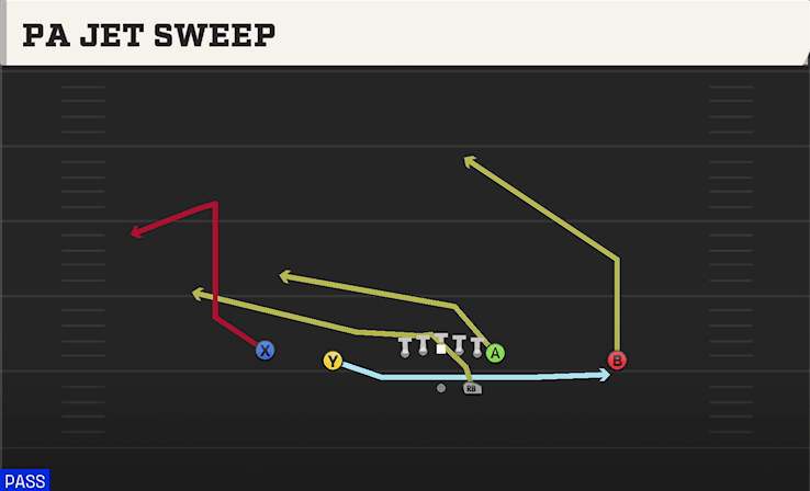 PA JET SWEEP from DOUBLES