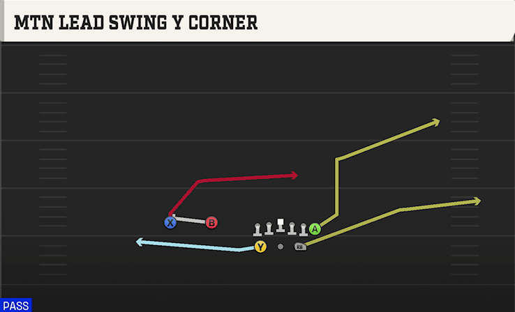 MTN LEAD SWING Y CORNER from SPLIT TWINS Y OFF