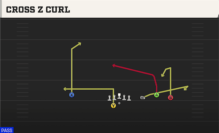 CROSS Z CURL from TRIO RT OPEN