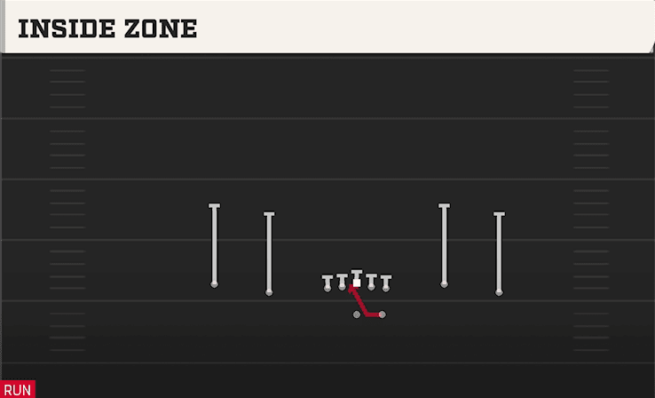 INSIDE ZONE from SPREAD Y-FLEX