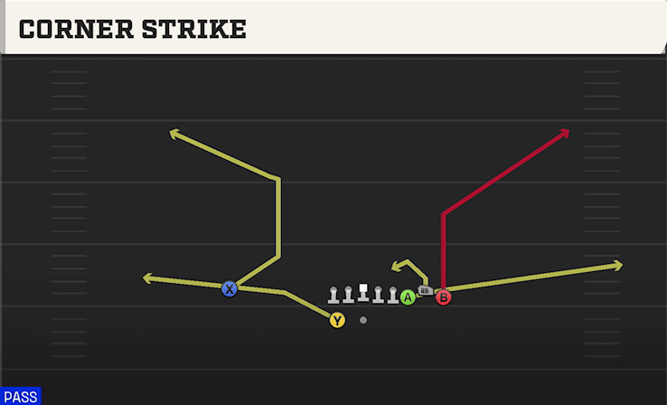 CORNER STRIKE from BUNCH