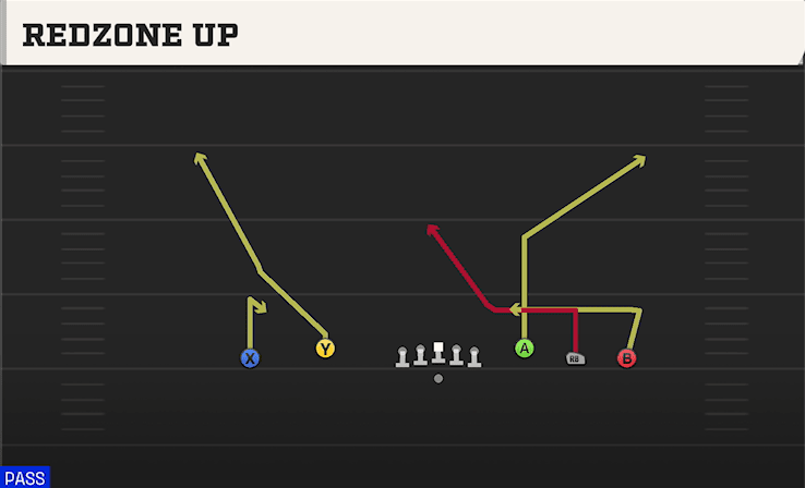 REDZONE UP from EMPTY TRIPS SPEED