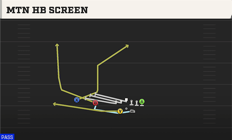 MTN HB SCREEN from SPLIT TWINS OFFSET