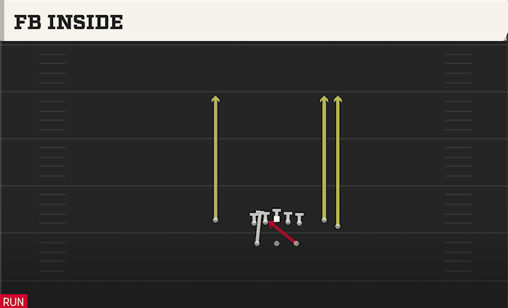 FB INSIDE from SPLIT CLOSE